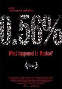 Watch 0.56% ¿Qué le pasó a México?